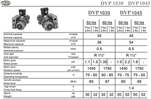 پمپ وکیوم روغنی ریواک مدل DVP 1045