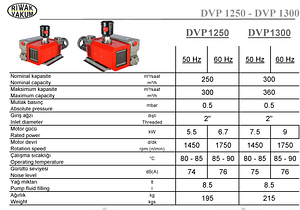 پمپ وکیوم روغنی RiWAK مدل DVP 1250